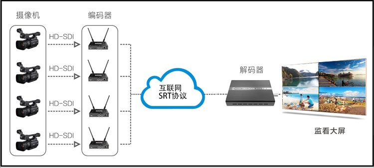 全国性（全球性）景区远程实时监管.jpg