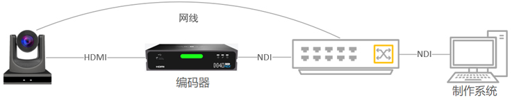 NDI编码器-网口连线图-2.jpg