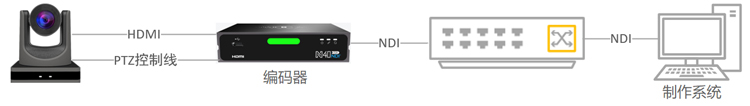 NDI编码器-串口连线图-1.jpg