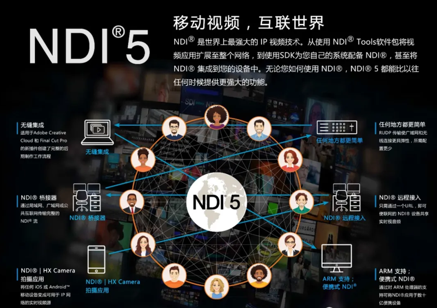 NDI 5应用.png
