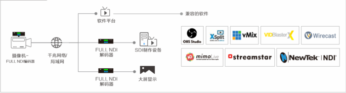 4K HDMI編解碼器.jpg