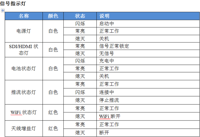 信號指示燈說明333.jpg