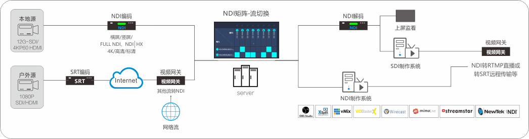 0NDI节目制作方案-1.png